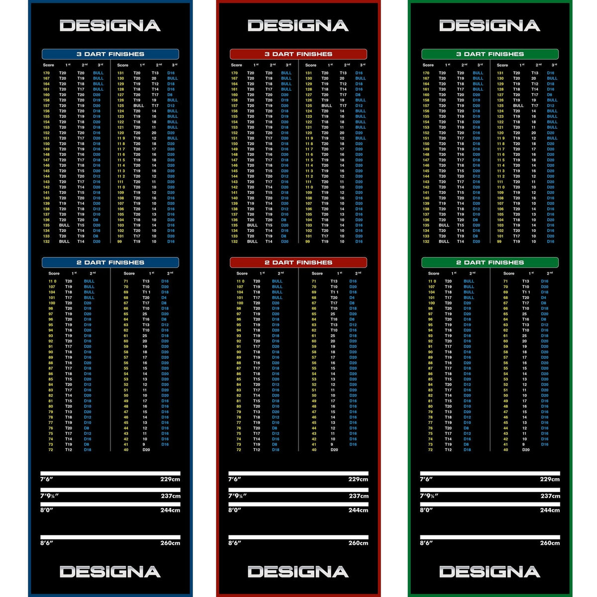 Designa Checkouts Carpet Dart Mat - 290cm x 80cm
