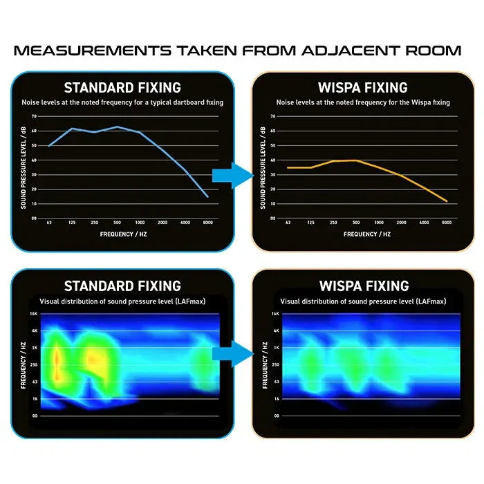 Winmau Wispa Sound Reduction System - view 4